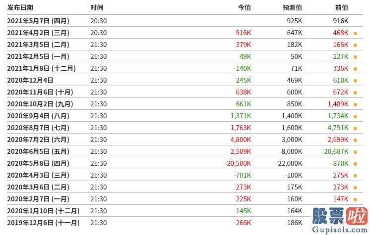 如何投资美股及外汇管制：就业人口有望很快有大幅提升