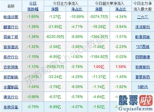 明天股市大盘分析预测：p北向资金pp概念版块下滑榜前十pp概念版块上涨幅度榜前十pp主力净流出前十pp股票监控pp主力净流入前十p