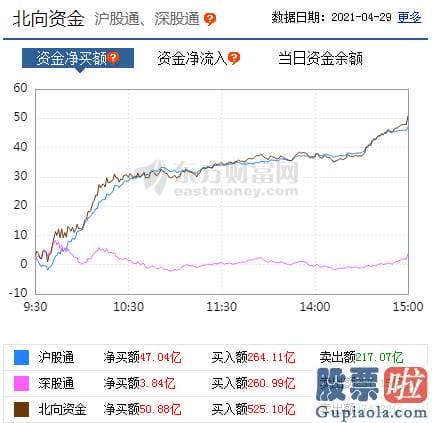 明天股市大盘分析预测：p北向资金pp概念版块下滑榜前十pp概念版块上涨幅度榜前十pp主力净流出前十pp股票监控pp主力净流入前十p