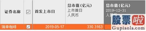 美凯龙投资明细淘股：浑水公司公布了一份由匿名调查者完成的瑞幸咖啡做空报告