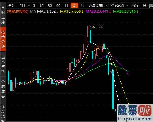 美凯龙投资明细淘股：浑水公司公布了一份由匿名调查者完成的瑞幸咖啡做空报告