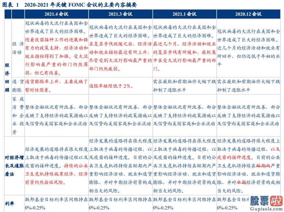 有多少人投资美股 为什么美联储可能提升IOER