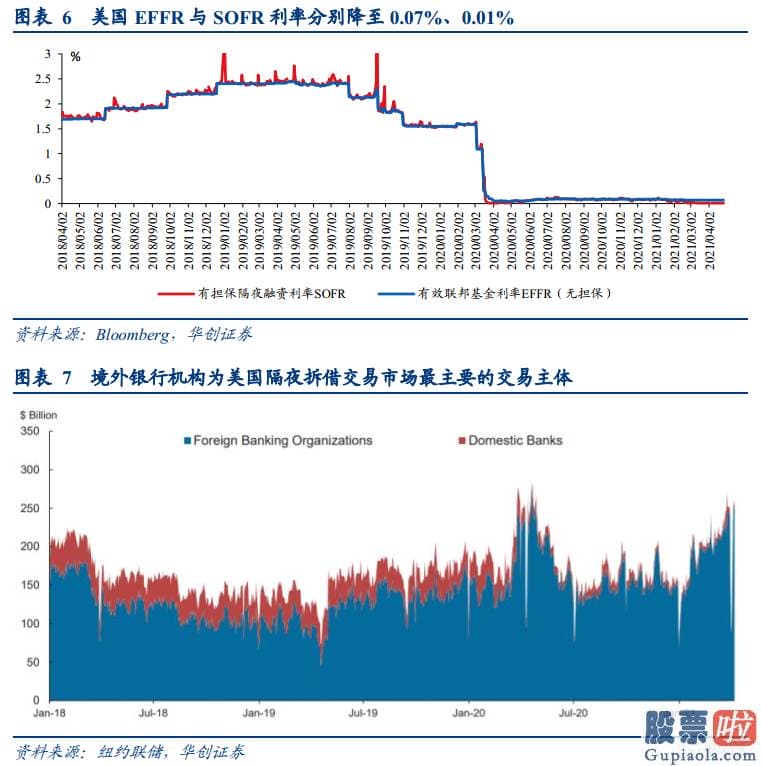 有多少人投资美股 为什么美联储可能提升IOER