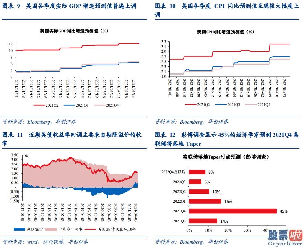 有多少人投资美股 为什么美联储可能提升IOER