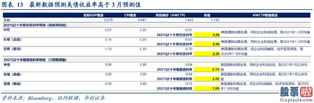 有多少人投资美股 为什么美联储可能提升IOER