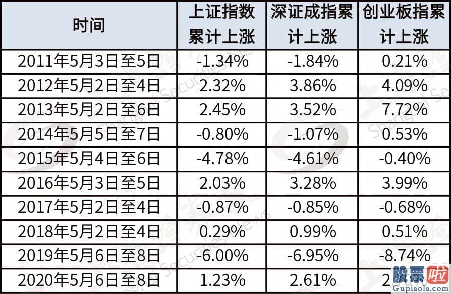 股市预测分析数学难度系数_挑选满仓过节