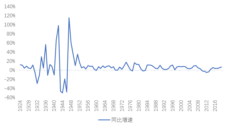 美股行情道琼斯22日晚_美国有四次规模较大的政府基建