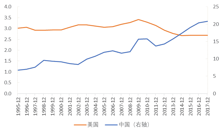 美股行情道琼斯22日晚_美国有四次规模较大的政府基建