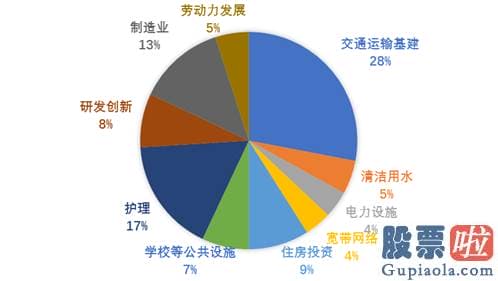 美股行情道琼斯22日晚_美国有四次规模较大的政府基建