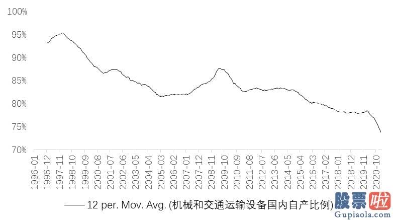 美股行情道琼斯22日晚_美国有四次规模较大的政府基建