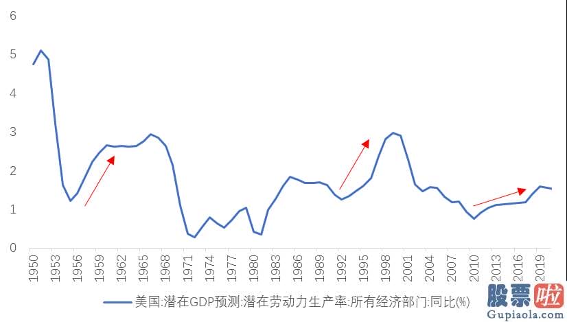 美股行情道琼斯22日晚_美国有四次规模较大的政府基建