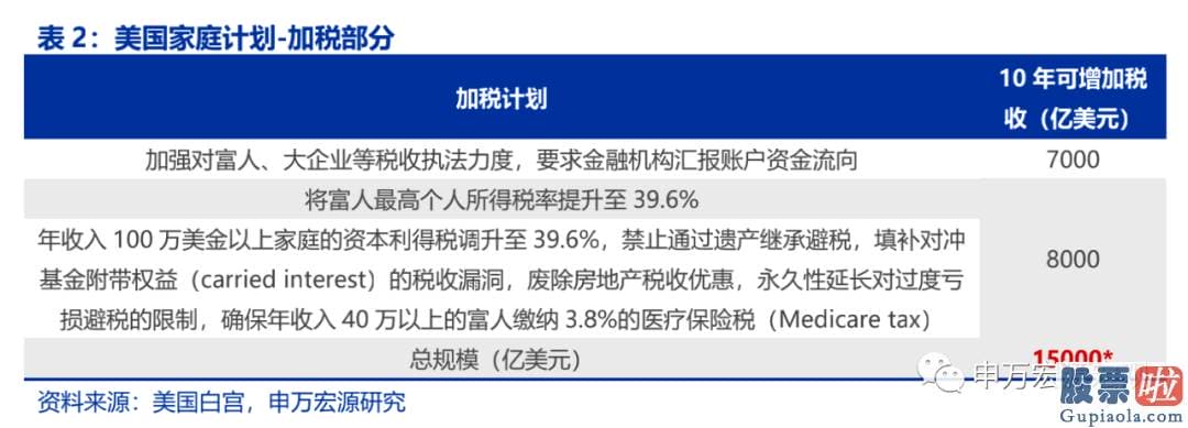 美酷投资真的能有股：那拜登的美国就业计划可以在9月之前利用修正的方式加入到之前通过的美国救援计划中从而生效