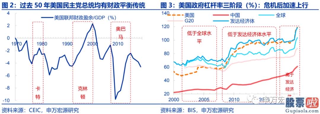 美酷投资真的能有股：那拜登的美国就业计划可以在9月之前利用修正的方式加入到之前通过的美国救援计划中从而生效