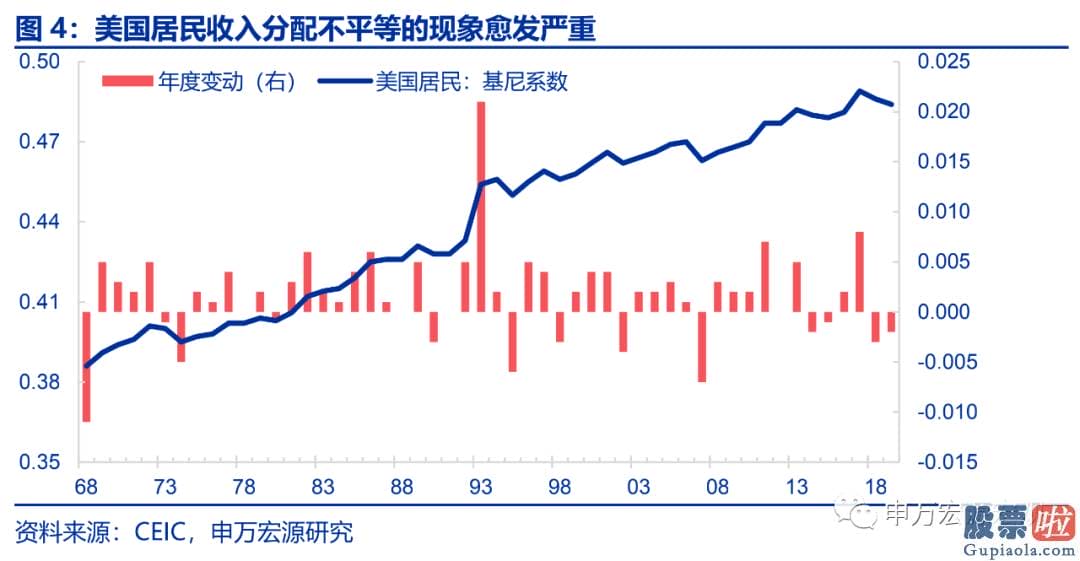 美酷投资真的能有股：那拜登的美国就业计划可以在9月之前利用修正的方式加入到之前通过的美国救援计划中从而生效