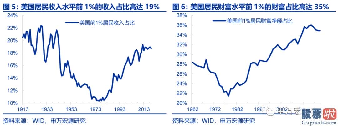 美酷投资真的能有股：那拜登的美国就业计划可以在9月之前利用修正的方式加入到之前通过的美国救援计划中从而生效