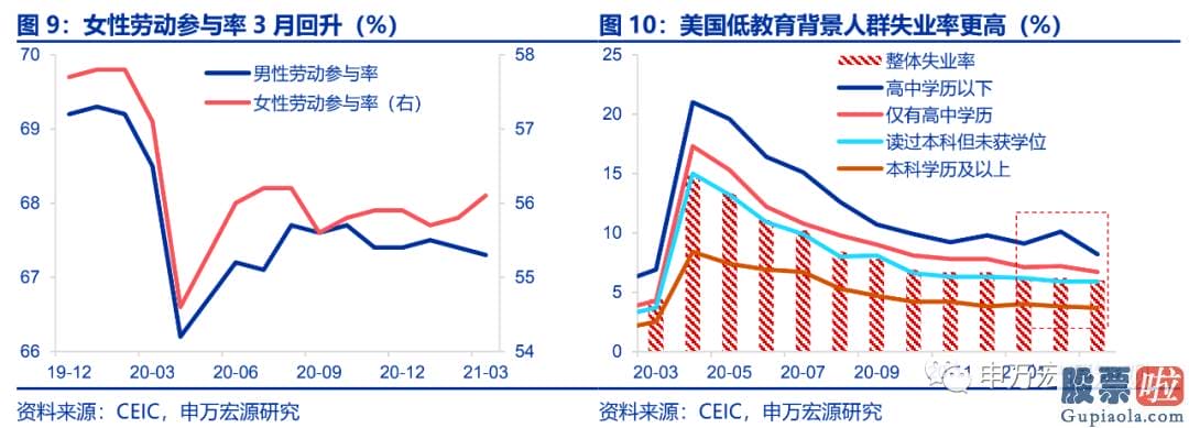 美酷投资真的能有股：那拜登的美国就业计划可以在9月之前利用修正的方式加入到之前通过的美国救援计划中从而生效