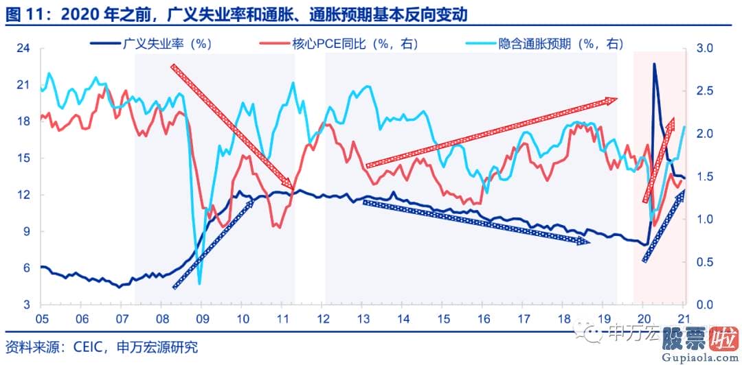 美酷投资真的能有股：那拜登的美国就业计划可以在9月之前利用修正的方式加入到之前通过的美国救援计划中从而生效