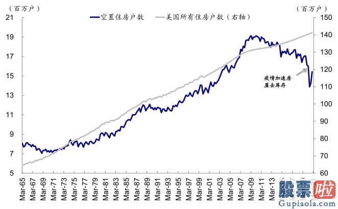 美股行情道琼斯 红黄蓝-例如1家装和耐用品增速领先地产投资