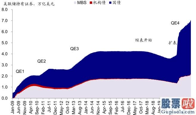 美股行情道琼斯 红黄蓝-例如1家装和耐用品增速领先地产投资