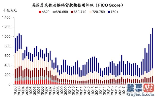 美股行情道琼斯 红黄蓝-例如1家装和耐用品增速领先地产投资