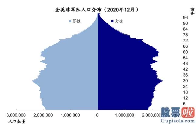 美股行情道琼斯 红黄蓝-例如1家装和耐用品增速领先地产投资