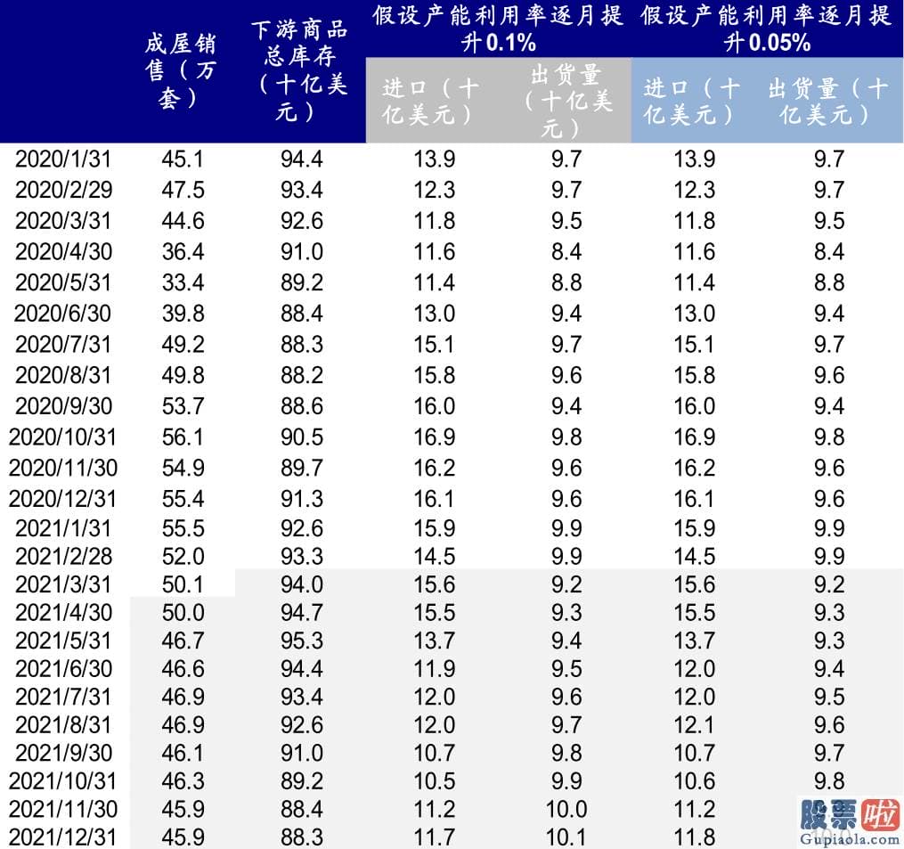 美股行情道琼斯 红黄蓝-例如1家装和耐用品增速领先地产投资