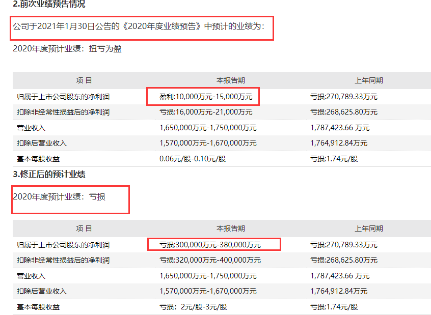 每日股票行情分析预测-净买入仅5.42亿元