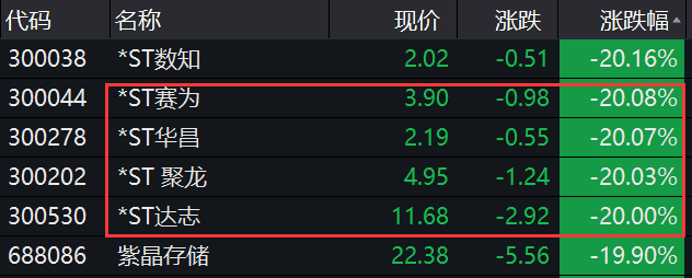 每日股票行情分析预测-净买入仅5.42亿元