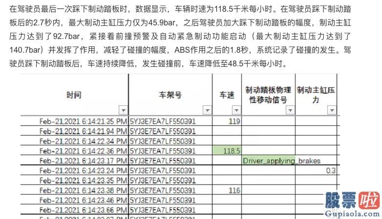 投资美股要纳税吗_特斯拉在被责令向张靓提供事故发生半小时数据同时