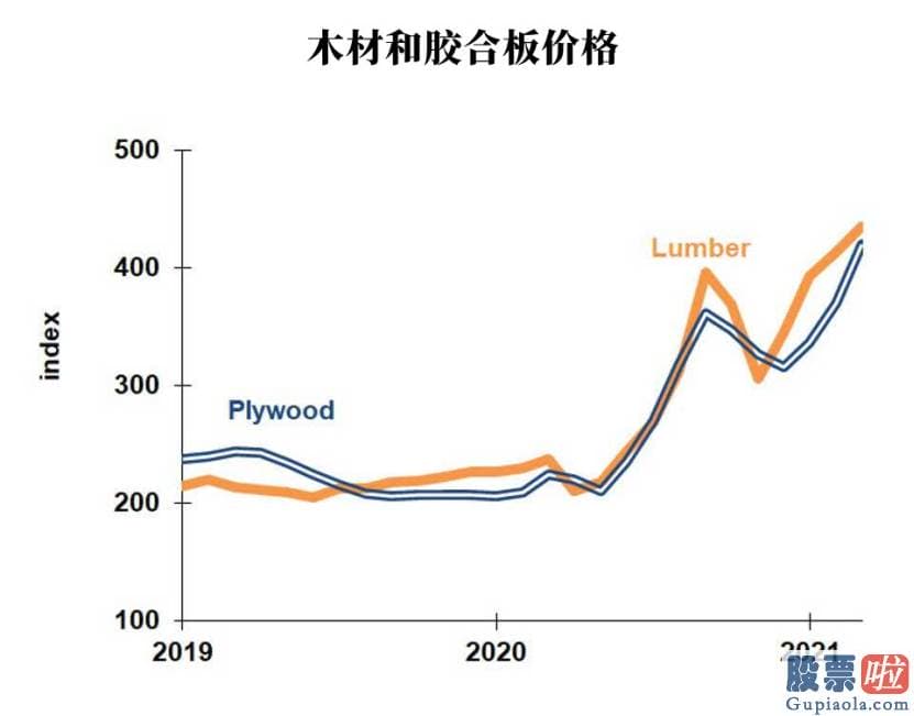 高盛投资美股券商：能够让人们更加熟悉总体通胀的前景