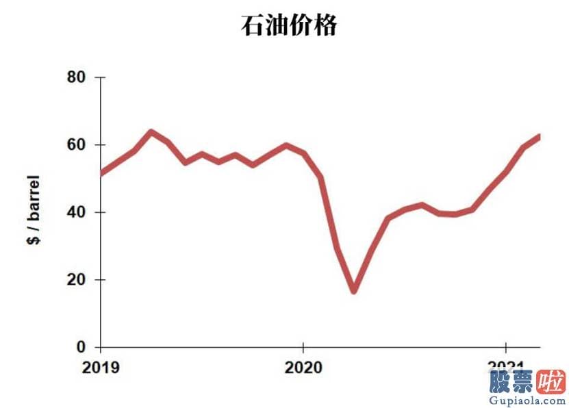 高盛投资美股券商：能够让人们更加熟悉总体通胀的前景