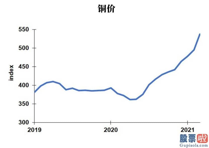 高盛投资美股券商：能够让人们更加熟悉总体通胀的前景