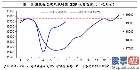 8月美股行情走势_自20年3月以来