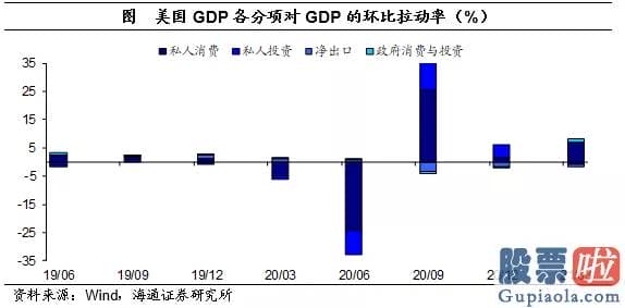 8月美股行情走势_自20年3月以来