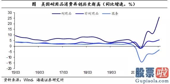 8月美股行情走势_自20年3月以来