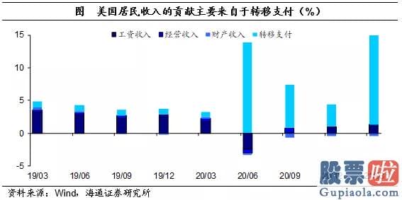 8月美股行情走势_自20年3月以来