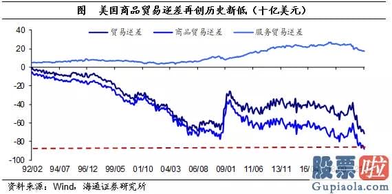 8月美股行情走势_自20年3月以来