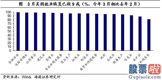 8月美股行情走势_自20年3月以来