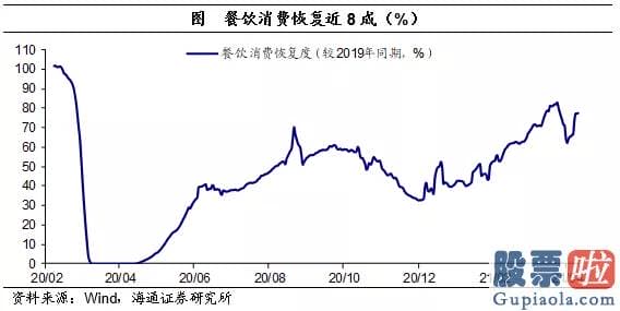 8月美股行情走势_自20年3月以来