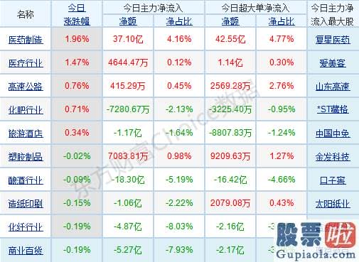 明天股市预测分析大跌_轻指数重股票行情连续