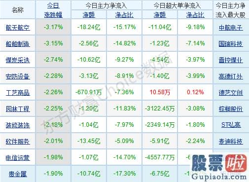 明天股市预测分析大跌_轻指数重股票行情连续