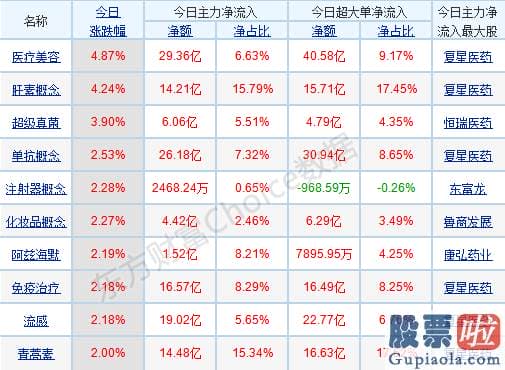 明天股市预测分析大跌_轻指数重股票行情连续