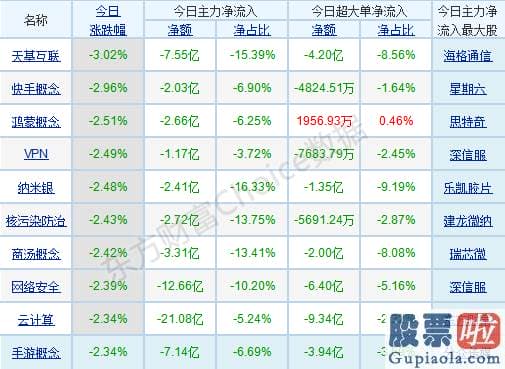 明天股市预测分析大跌_轻指数重股票行情连续