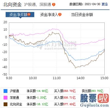 明天股市预测分析大跌_轻指数重股票行情连续