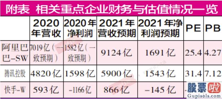 2019美股投资建议 涨价的视频会员还是视频网站迫于无奈的开源手段