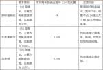 美股行情道琼斯22日晚_美国有四次规模较大的政府基建