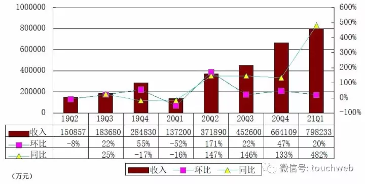 中国公民可以投资美股吗 较上年同期的净亏16.9亿元下降73.3%