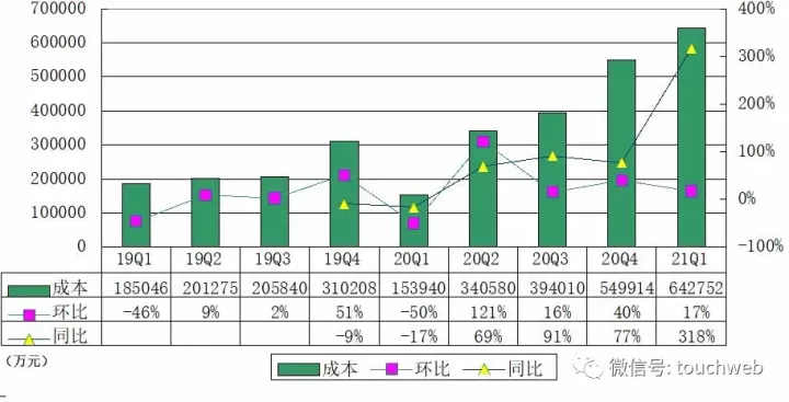 中国公民可以投资美股吗 较上年同期的净亏16.9亿元下降73.3%