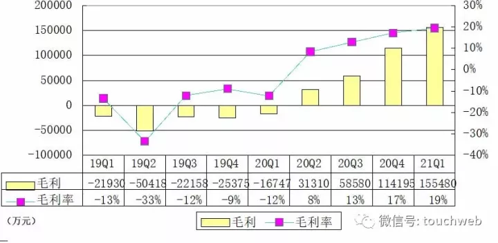 中国公民可以投资美股吗 较上年同期的净亏16.9亿元下降73.3%