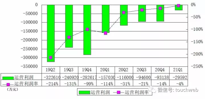 中国公民可以投资美股吗 较上年同期的净亏16.9亿元下降73.3%